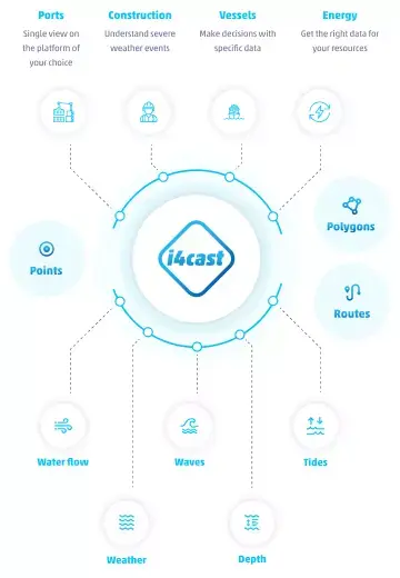 Get hyperlocal data on future sea and weather conditions with the i4cast® API