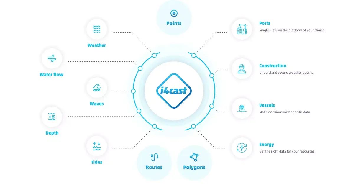 Get future sea and weather conditions hyper-local data with the i4cast® API